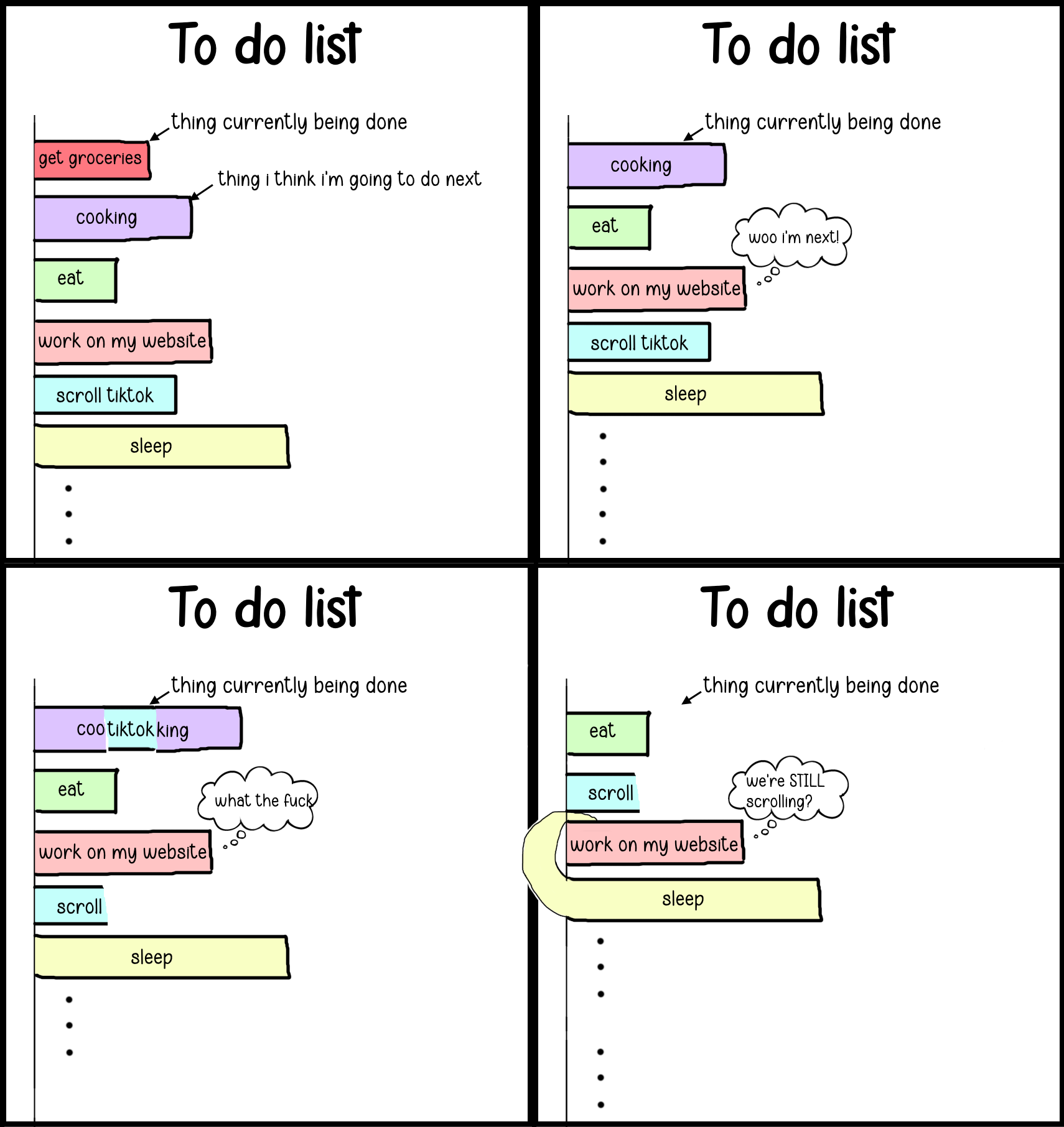 How we think procrastination works